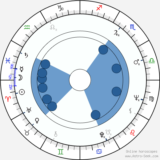 Wandisa Guida horoscope, astrology, sign, zodiac, date of birth, instagram