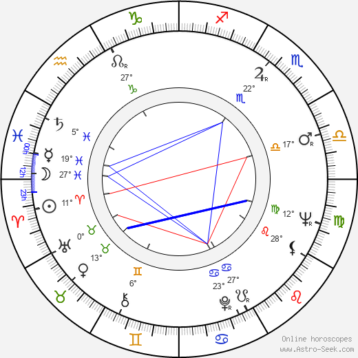 Wandisa Guida birth chart, biography, wikipedia 2024, 2025