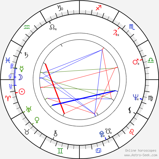 Wandisa Guida birth chart, Wandisa Guida astro natal horoscope, astrology
