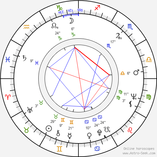Aleksandr Kuznetsov birth chart, biography, wikipedia 2024, 2025