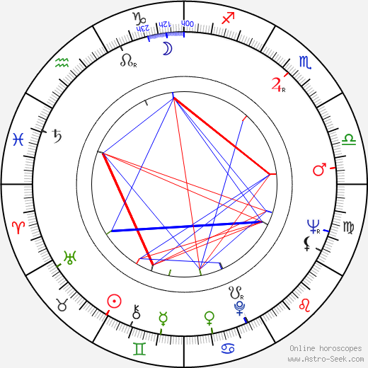 Aleksandr Kuznetsov birth chart, Aleksandr Kuznetsov astro natal horoscope, astrology