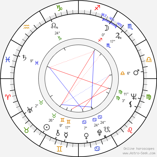 Allan Burns birth chart, biography, wikipedia 2023, 2024