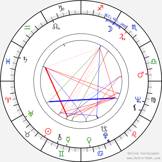 Allan Burns birth chart, Allan Burns astro natal horoscope, astrology