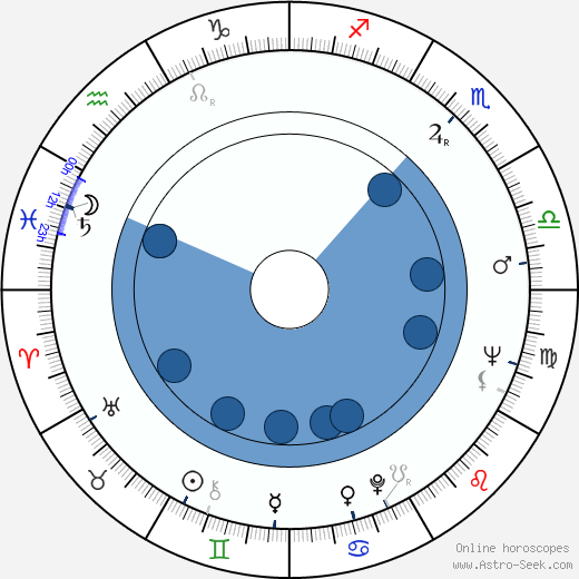 Ann Robinson Oroscopo, astrologia, Segno, zodiac, Data di nascita, instagram