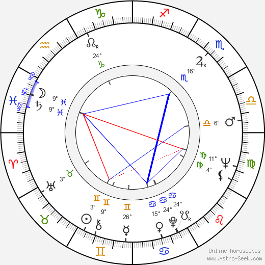 Ann Robinson birth chart, biography, wikipedia 2023, 2024