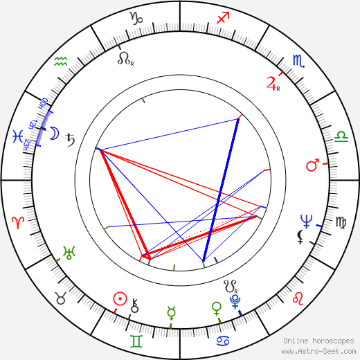 Ann Robinson birth chart, Ann Robinson astro natal horoscope, astrology