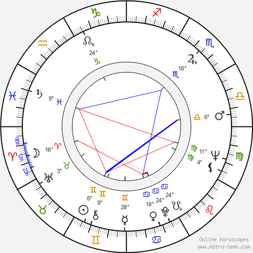 Anne Reid birth chart, biography, wikipedia 2023, 2024