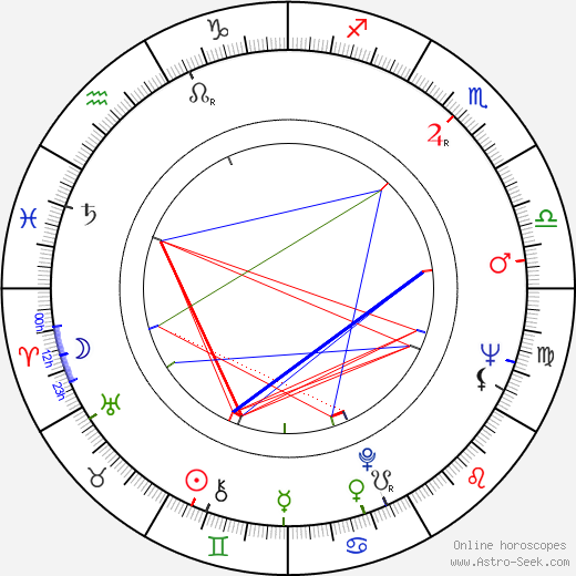 Anne Reid birth chart, Anne Reid astro natal horoscope, astrology