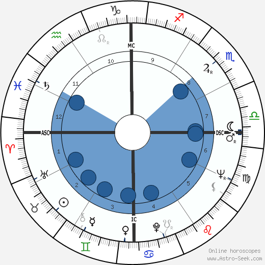 Barry Crump Oroscopo, astrologia, Segno, zodiac, Data di nascita, instagram