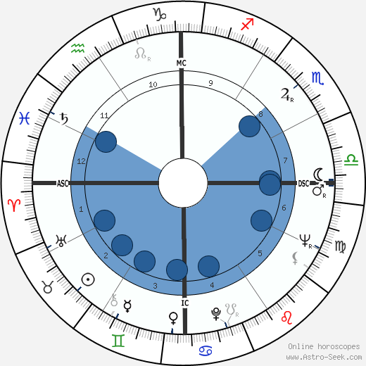 Barry Crump wikipedia, biography, birth chart, instagram Barry Crump wikipedia, horoscope, astrology, instagram