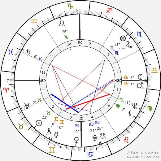 Barry Crump birth chart, biography, wikipedia 2023, 2024