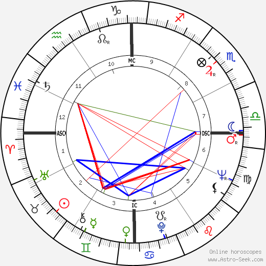 Barry Crump birth chart, Barry Crump astro natal horoscope, astrology