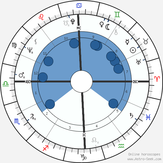 Bernard Pivot wikipedia, horoscope, astrology, instagram