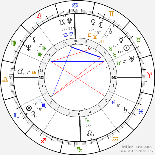 Bernard Pivot birth chart, biography, wikipedia 2024, 2025