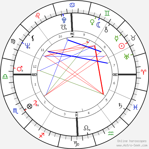 Bernard Pivot birth chart, Bernard Pivot astro natal horoscope, astrology