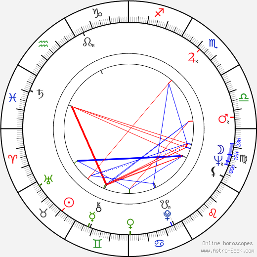 Bob Burns birth chart, Bob Burns astro natal horoscope, astrology