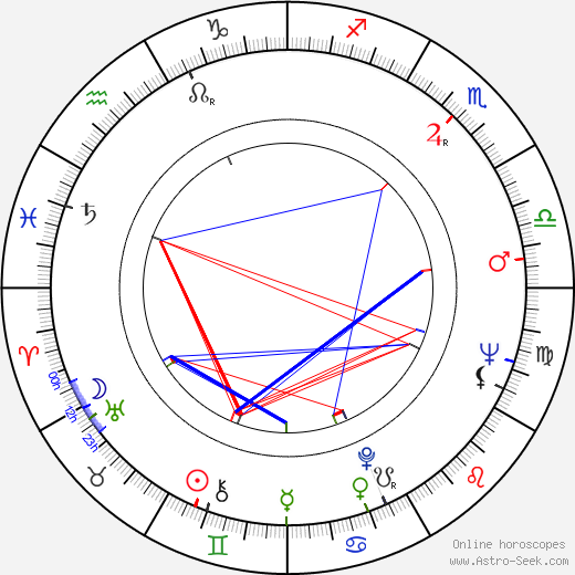 Boro Drašković birth chart, Boro Drašković astro natal horoscope, astrology