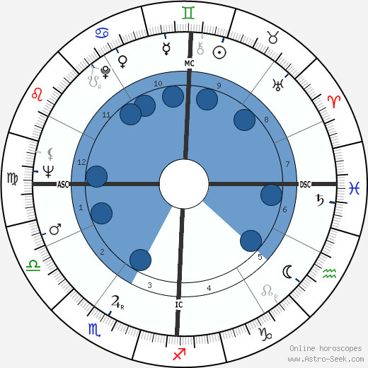 Charles Lorenzi wikipedia, horoscope, astrology, instagram
