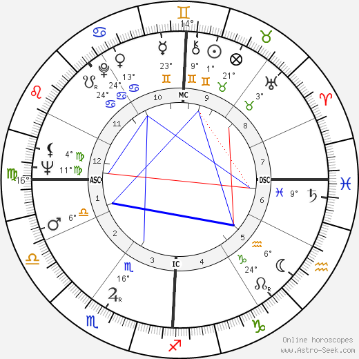 Charles Lorenzi birth chart, biography, wikipedia 2024, 2025