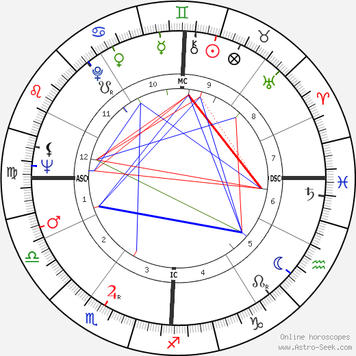 Charles Lorenzi birth chart, Charles Lorenzi astro natal horoscope, astrology