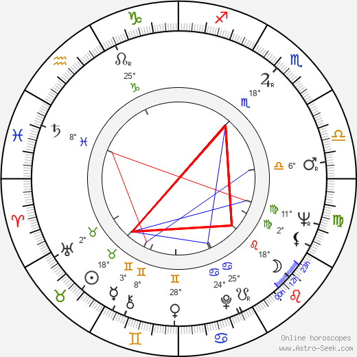 Dagmar Hyková-Táborská birth chart, biography, wikipedia 2024, 2025