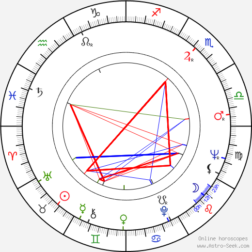 Dagmar Hyková-Táborská birth chart, Dagmar Hyková-Táborská astro natal horoscope, astrology