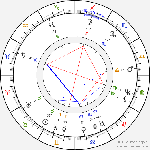 David Hartman birth chart, biography, wikipedia 2024, 2025