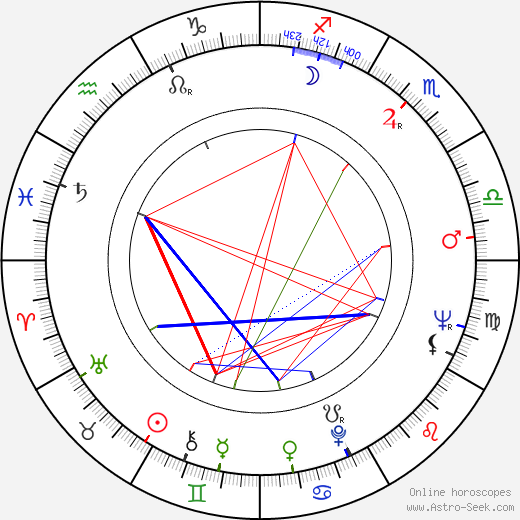 David Hartman birth chart, David Hartman astro natal horoscope, astrology