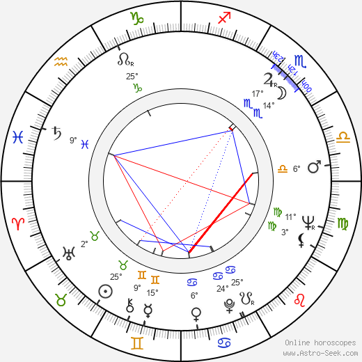 Dennis Potter birth chart, biography, wikipedia 2024, 2025