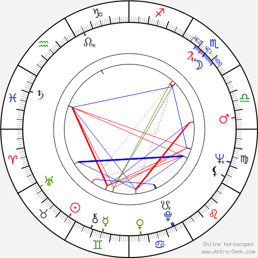 Dennis Potter birth chart, Dennis Potter astro natal horoscope, astrology