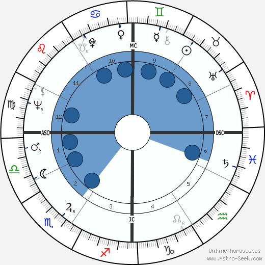 Don Bragg wikipedia, biography, birth chart, instagram Don Bragg wikipedia, horoscope, astrology, instagram