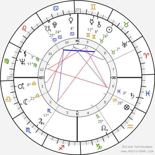 Don Bragg birth chart, biography, wikipedia 2024, 2025