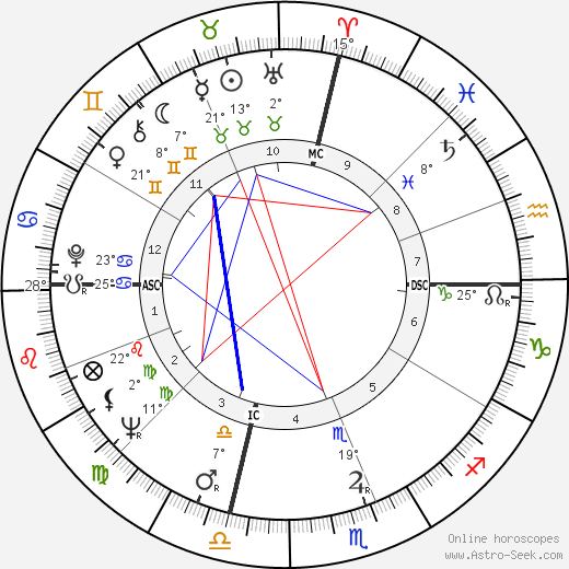Don Friedman birth chart, biography, wikipedia 2024, 2025