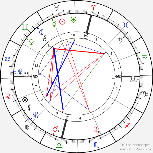 Don Friedman birth chart, Don Friedman astro natal horoscope, astrology