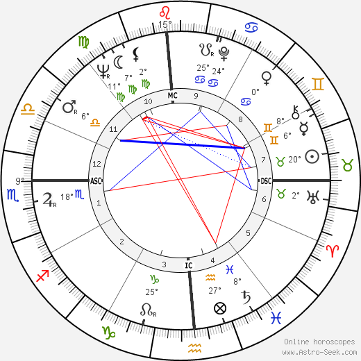 Doug McClure birth chart, biography, wikipedia 2024, 2025