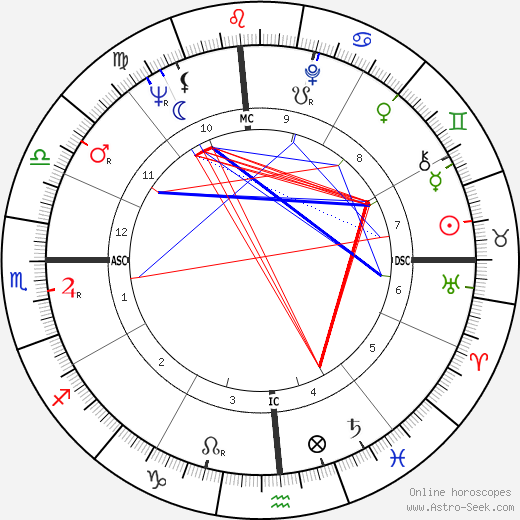 Doug McClure birth chart, Doug McClure astro natal horoscope, astrology