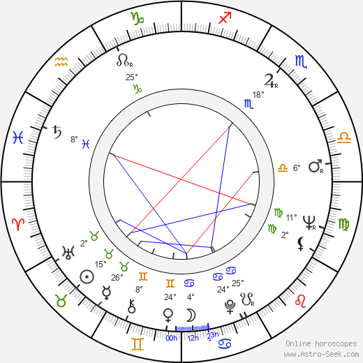 Edward M. Abroms birth chart, biography, wikipedia 2023, 2024