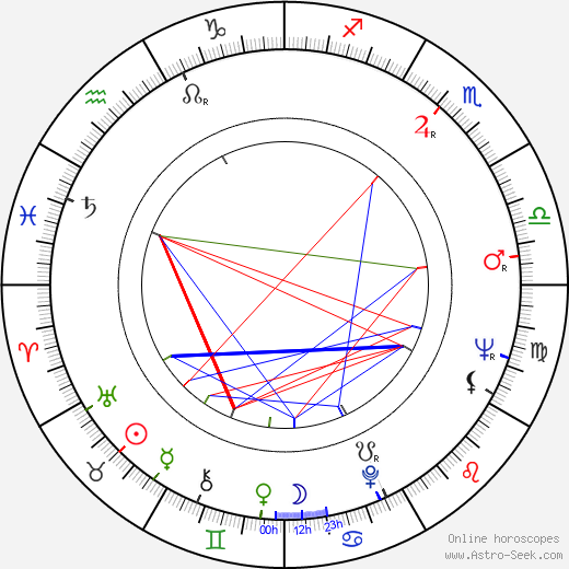 Edward M. Abroms birth chart, Edward M. Abroms astro natal horoscope, astrology