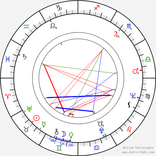 Elena Pappová-Zvaríková birth chart, Elena Pappová-Zvaríková astro natal horoscope, astrology