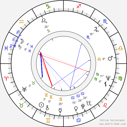 Eva Poláková birth chart, biography, wikipedia 2023, 2024