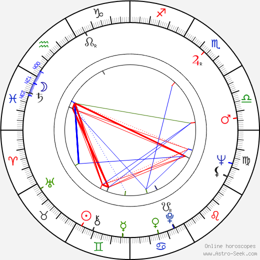 Eva Poláková birth chart, Eva Poláková astro natal horoscope, astrology