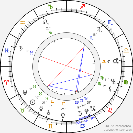 Fenella Maguire birth chart, biography, wikipedia 2023, 2024