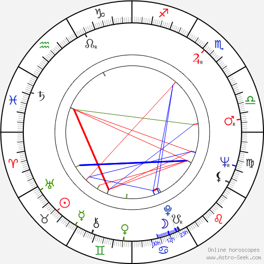 Fenella Maguire birth chart, Fenella Maguire astro natal horoscope, astrology