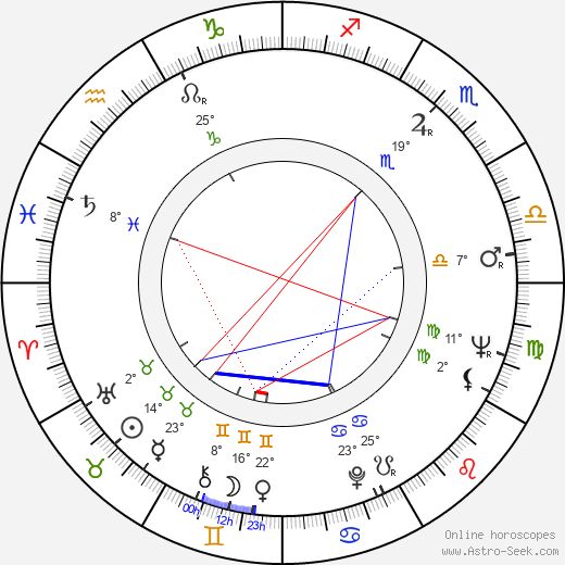 Gina Rovere birth chart, biography, wikipedia 2024, 2025