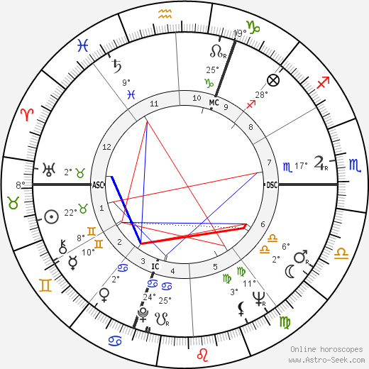 Guy Texereau birth chart, biography, wikipedia 2023, 2024