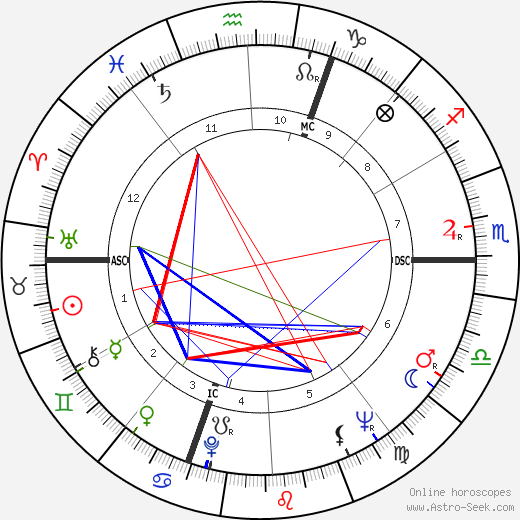 Guy Texereau birth chart, Guy Texereau astro natal horoscope, astrology