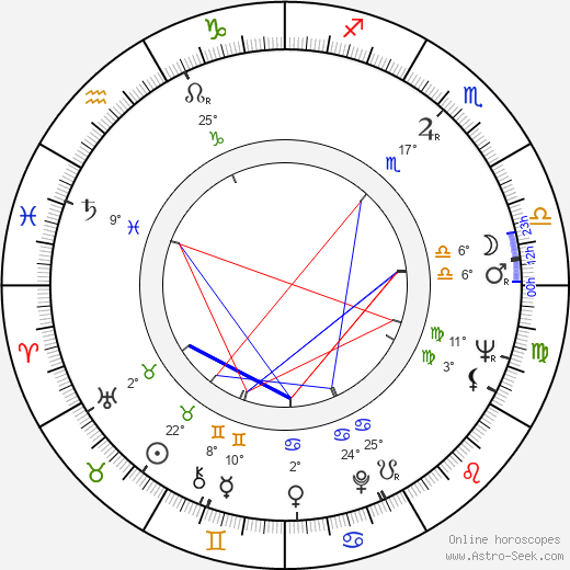 Hana Houbová birth chart, biography, wikipedia 2024, 2025