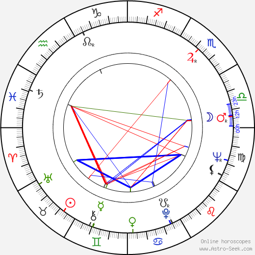 Hana Houbová birth chart, Hana Houbová astro natal horoscope, astrology