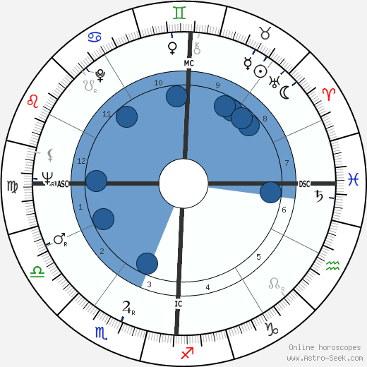 Henry Stern wikipedia, biography, birth chart, instagram Henry Stern wikipedia, horoscope, astrology, instagram