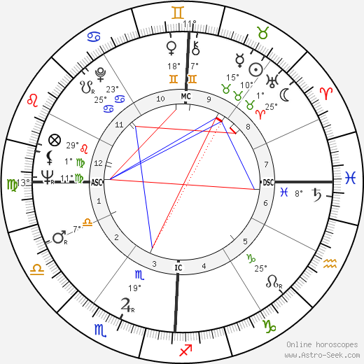 Henry Stern birth chart, biography, wikipedia 2024, 2025